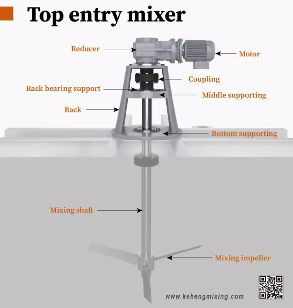 Mixer kelas atas untuk memecahkan masalah desulfurisasi dan air limbah