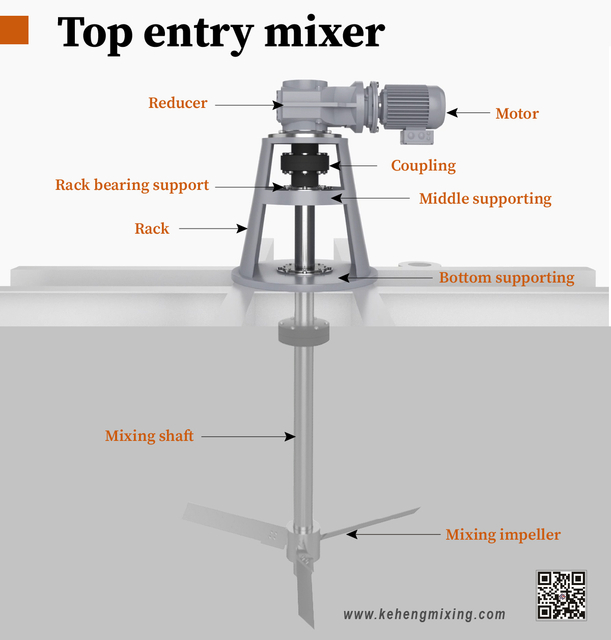 Produksi Minuman Mixer Entri Atas Hastelloy yang Dapat Disesuaikan